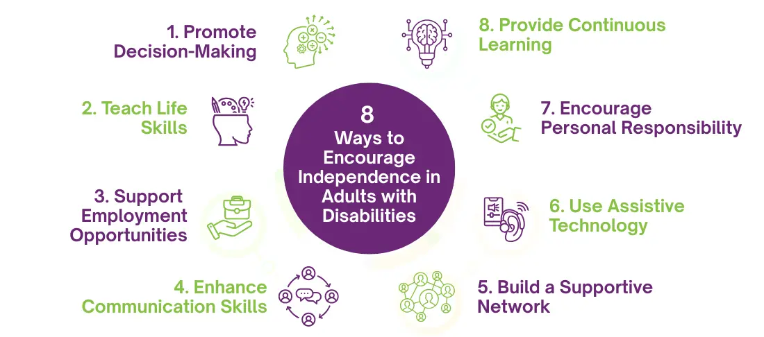 ways-to-encourage-independence-in-adults-with-disabilities