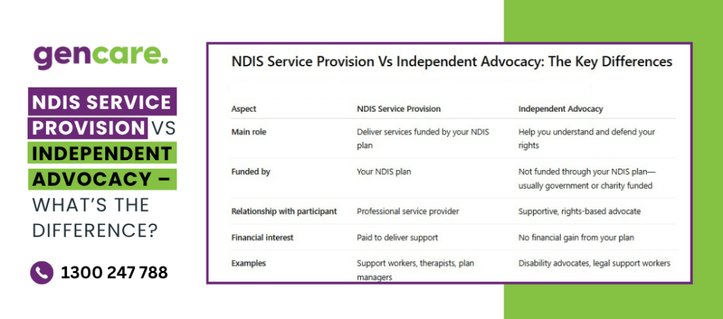 NDIS Service Provision Vs Independent Advocacy