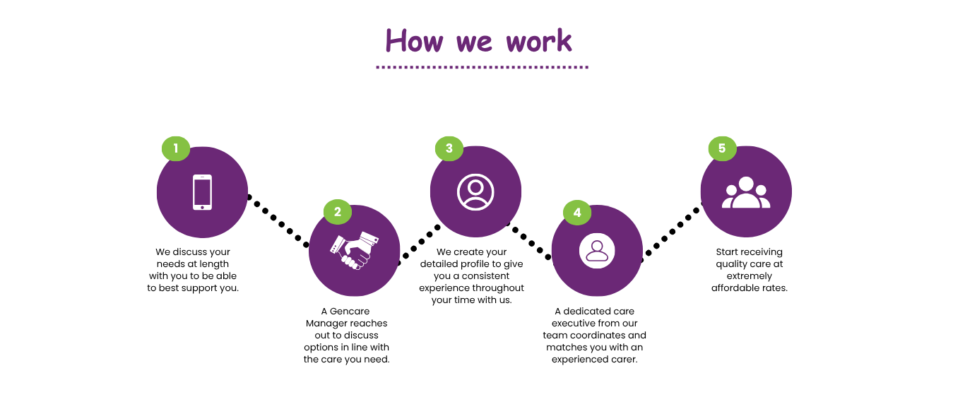 how-we-work-home-page-design how-we-work-home-page-design